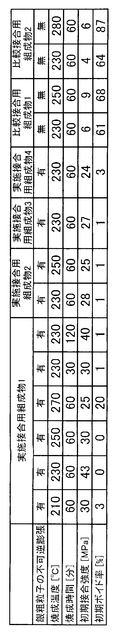 Figure JPOXMLDOC01-appb-T000002