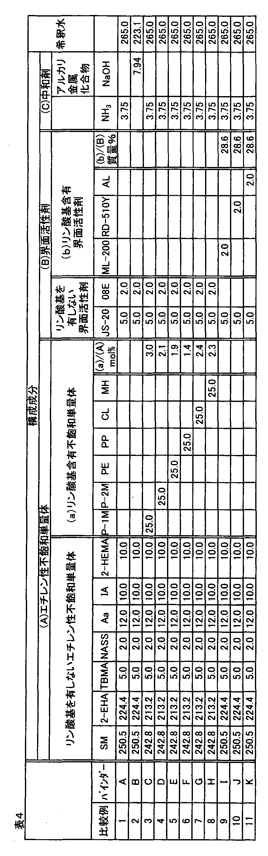 Figure WO-DOC-TABLE-4