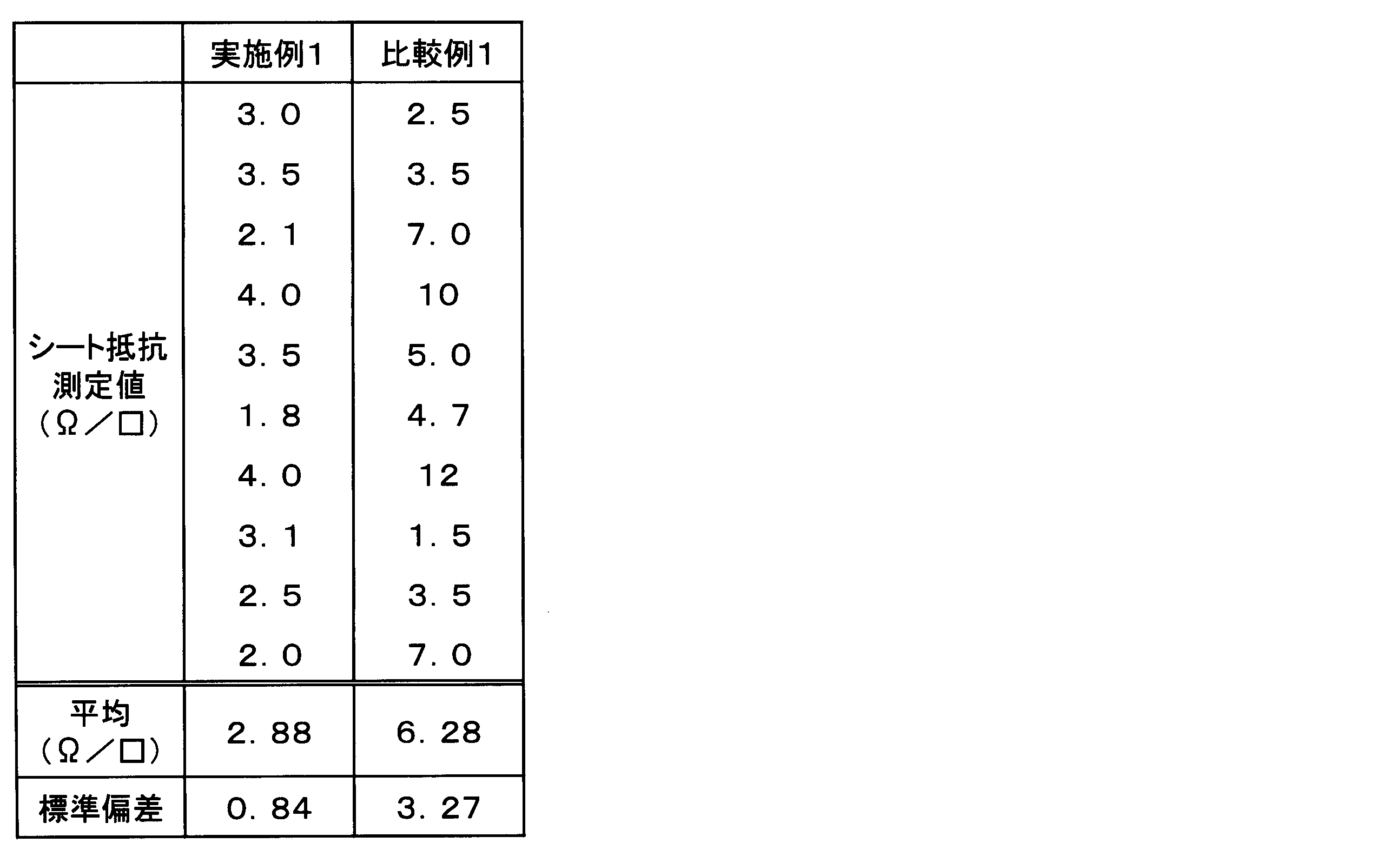 Figure JPOXMLDOC01-appb-T000002