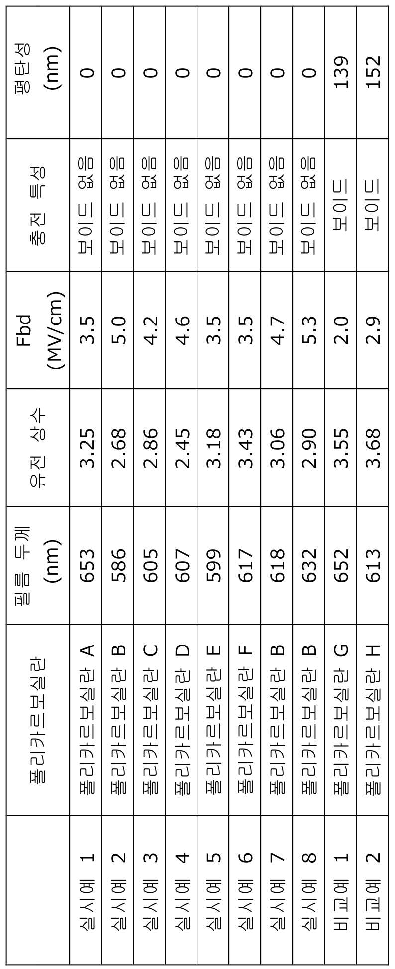 Figure pct00006