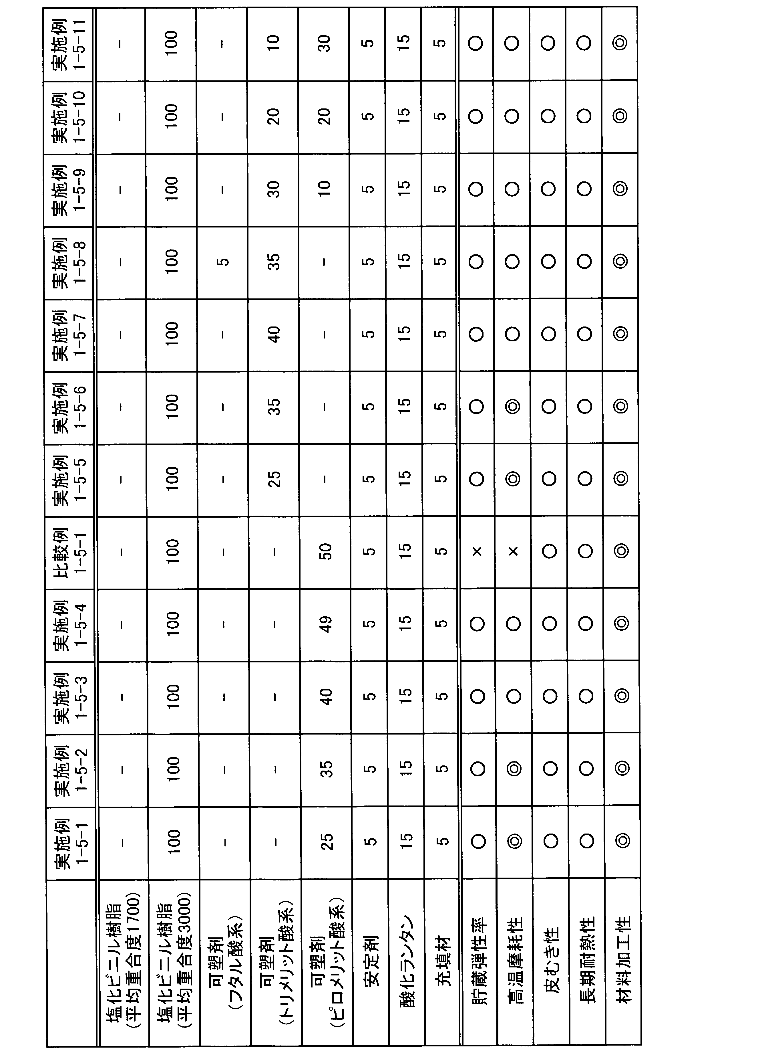 Figure JPOXMLDOC01-appb-T000005