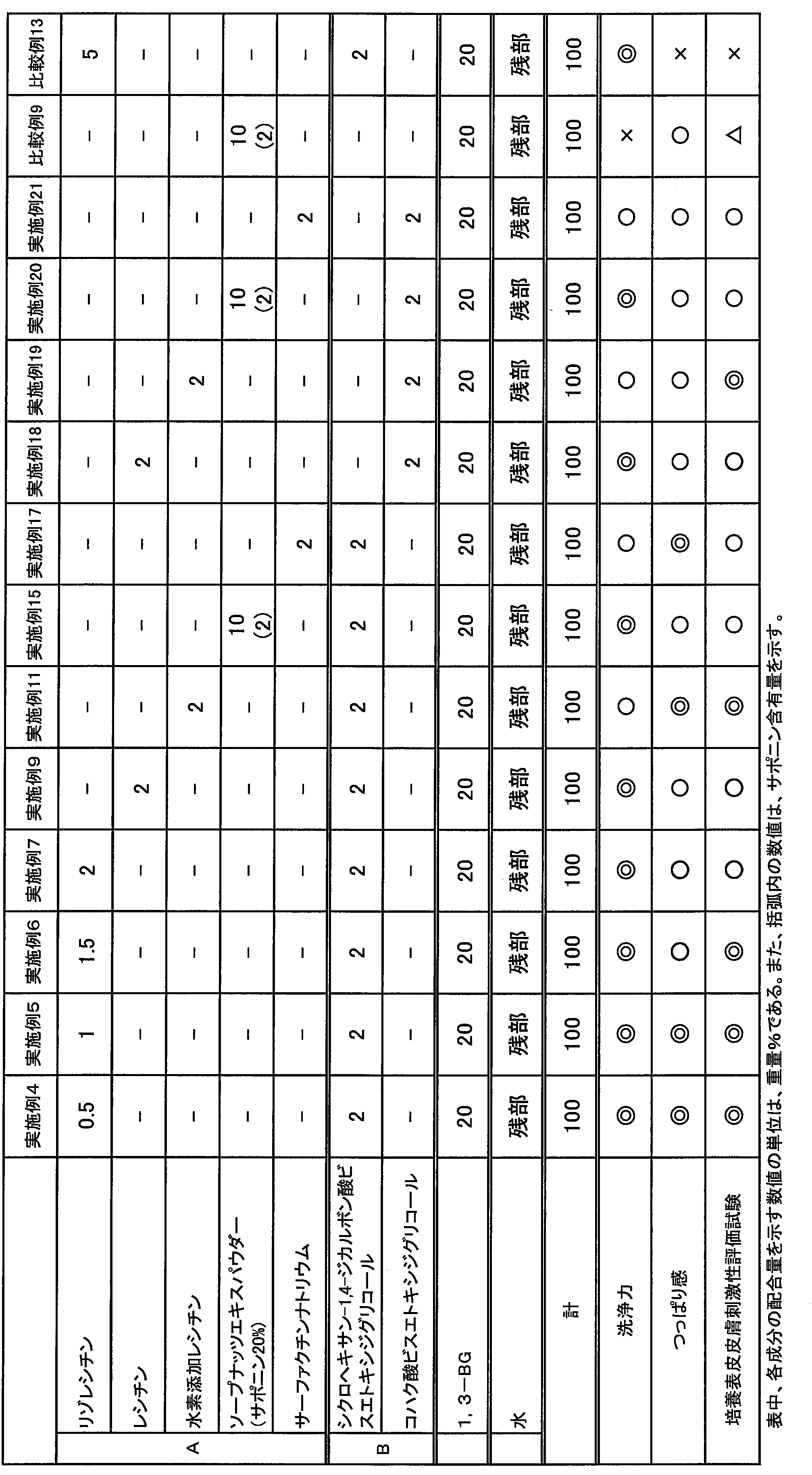 Figure JPOXMLDOC01-appb-T000005