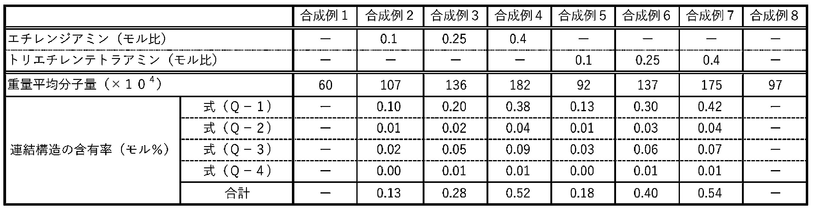 Figure JPOXMLDOC01-appb-T000024