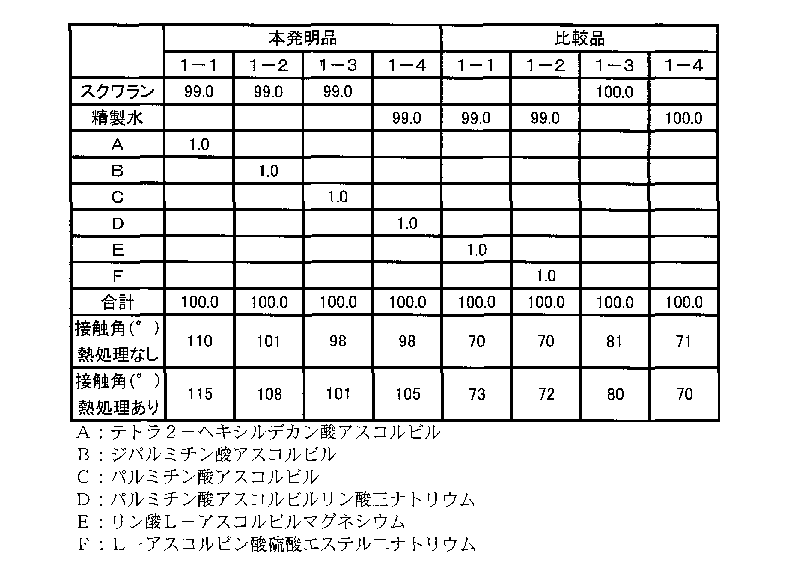 Figure JPOXMLDOC01-appb-T000004