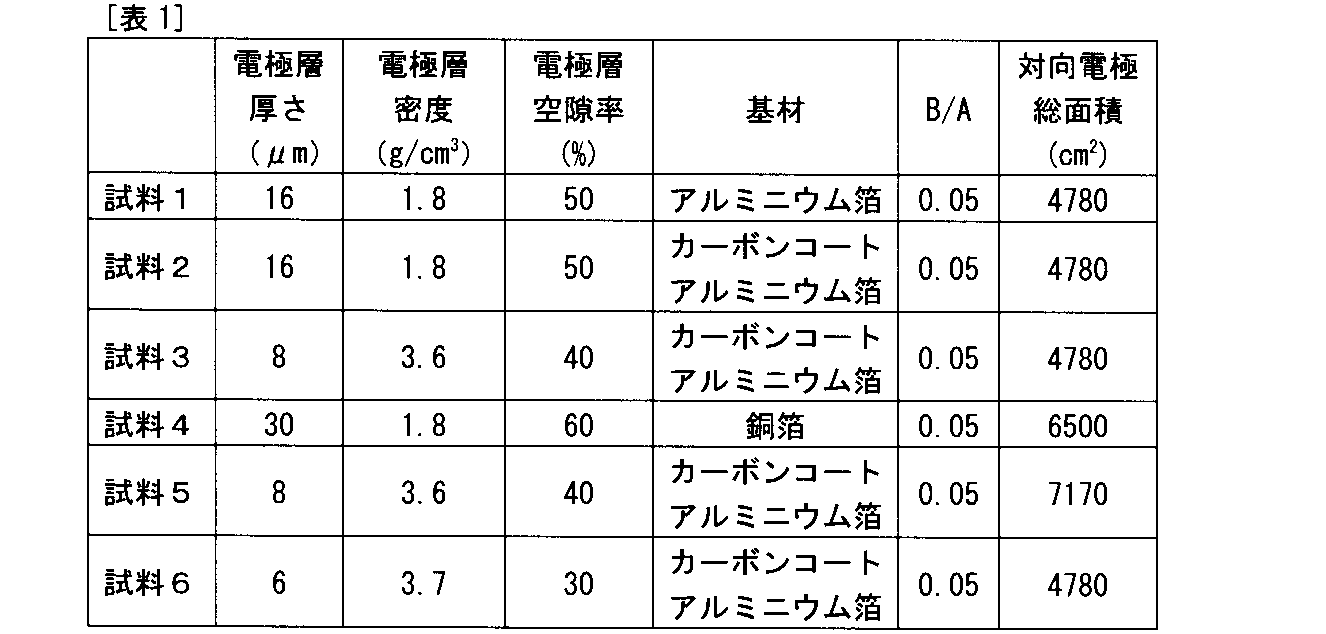 Figure JPOXMLDOC01-appb-T000003