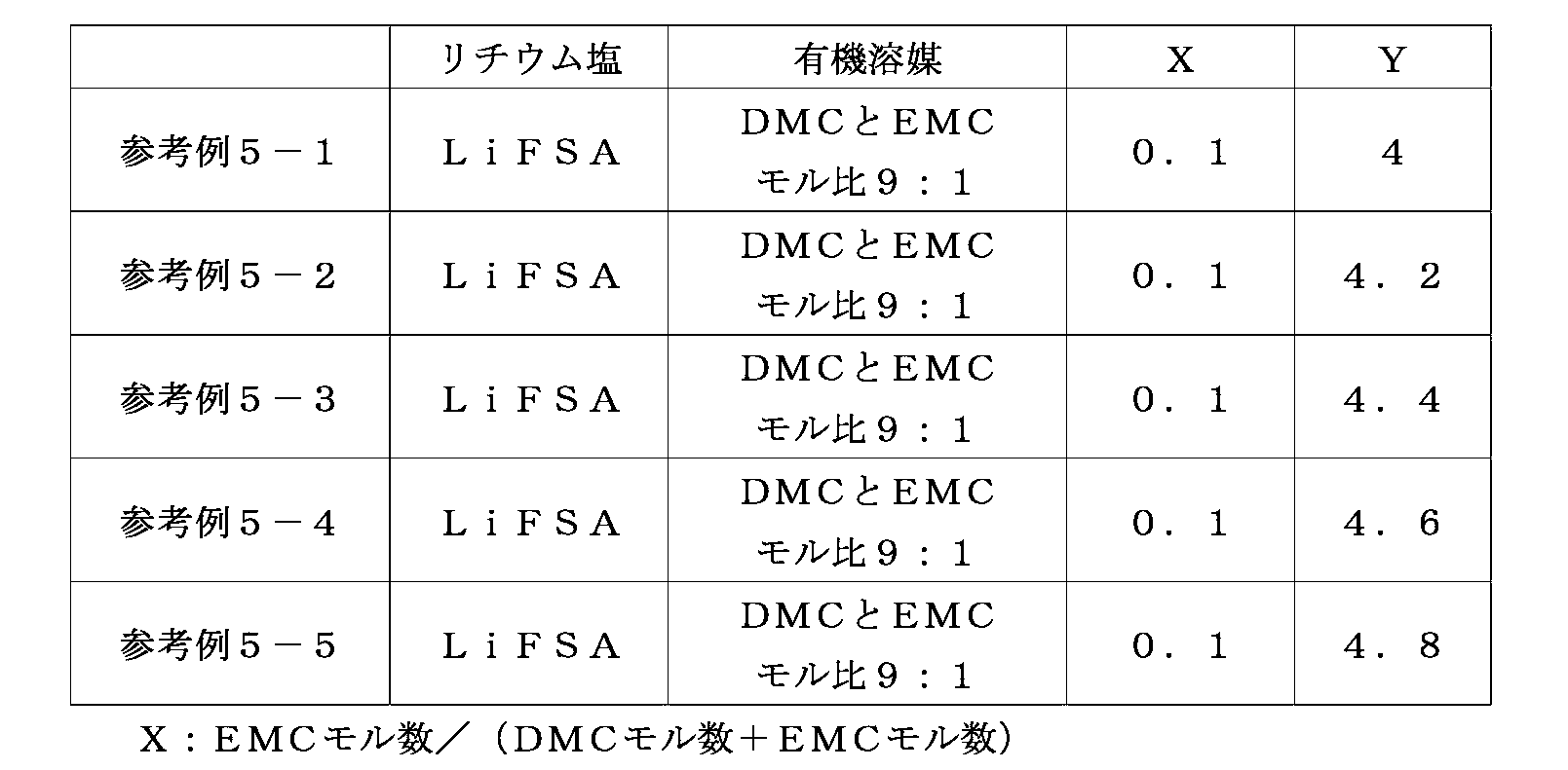 Figure JPOXMLDOC01-appb-T000008