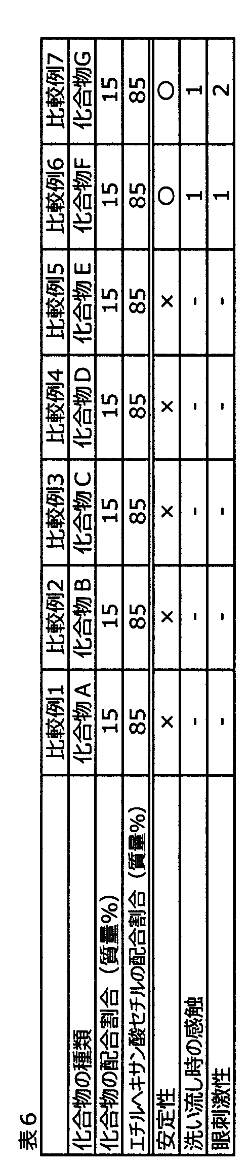 Figure JPOXMLDOC01-appb-T000006