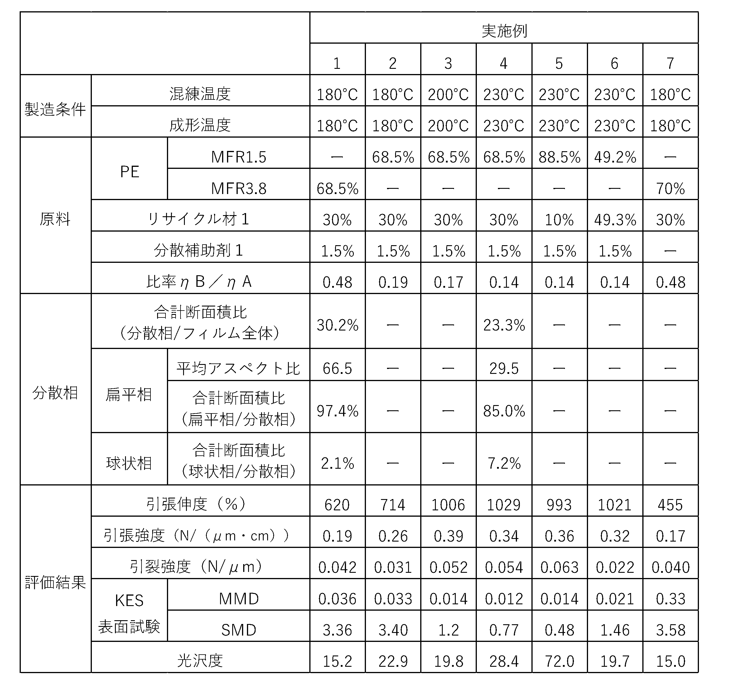Figure JPOXMLDOC01-appb-T000002