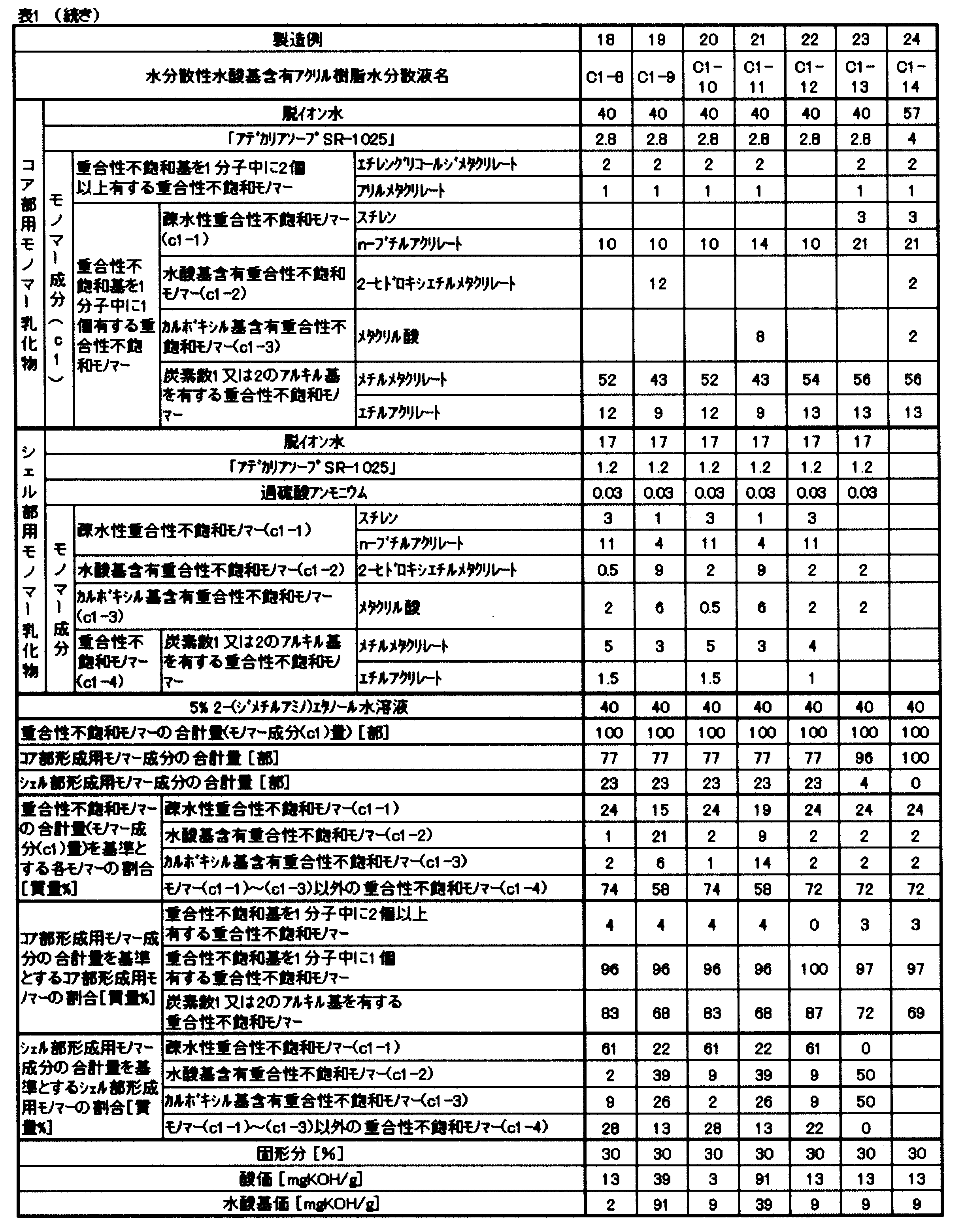 Figure JPOXMLDOC01-appb-T000003