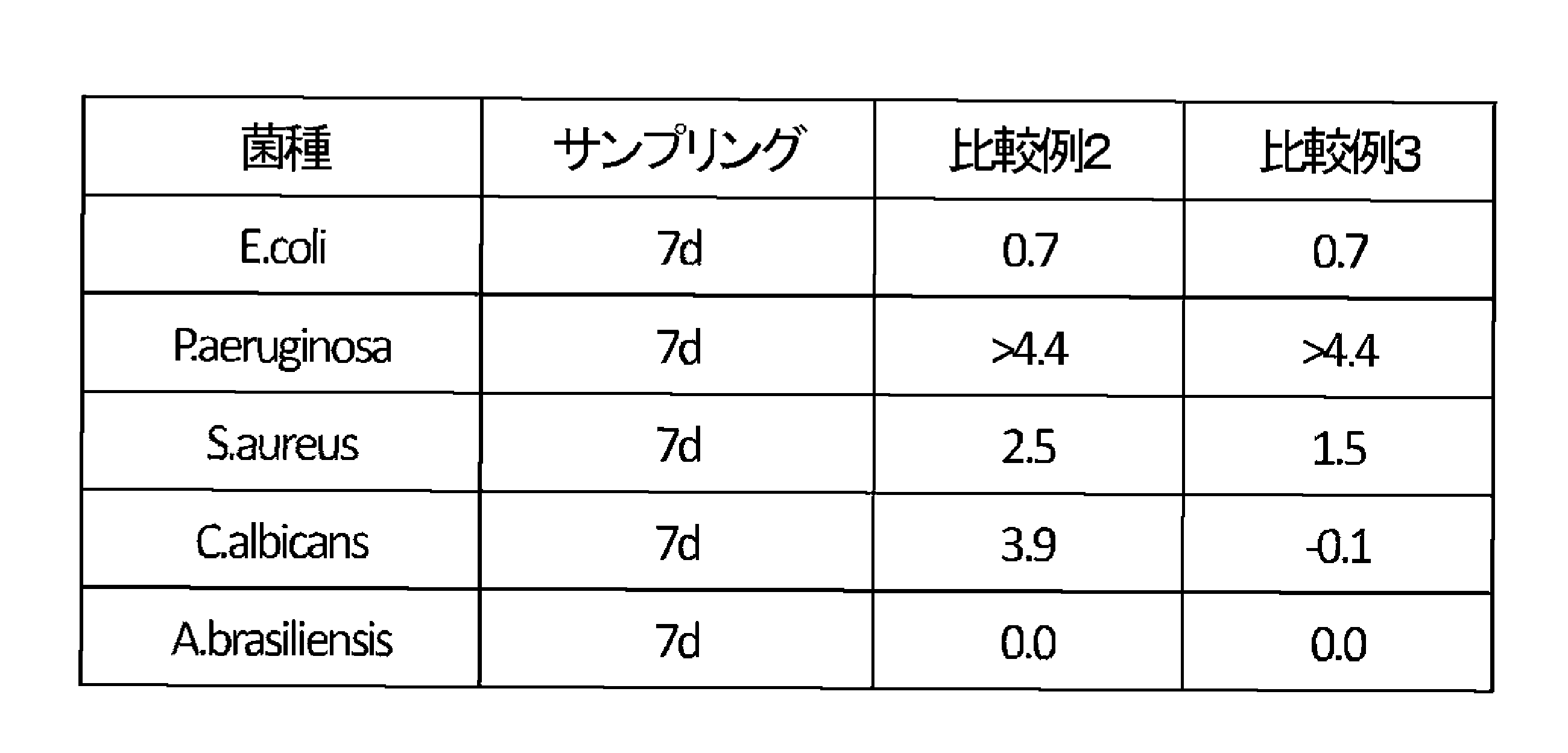 Figure JPOXMLDOC01-appb-T000003