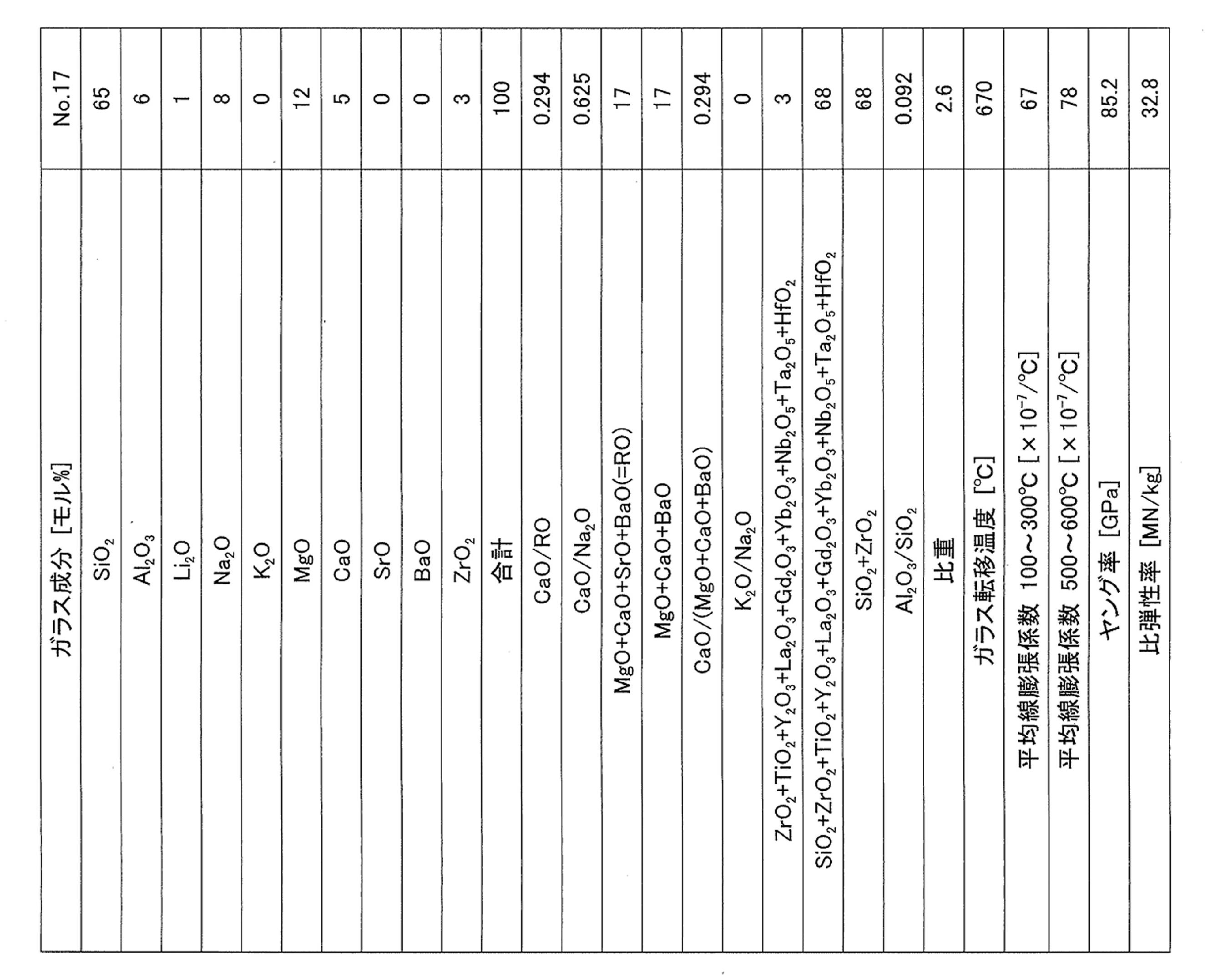 Figure JPOXMLDOC01-appb-T000005