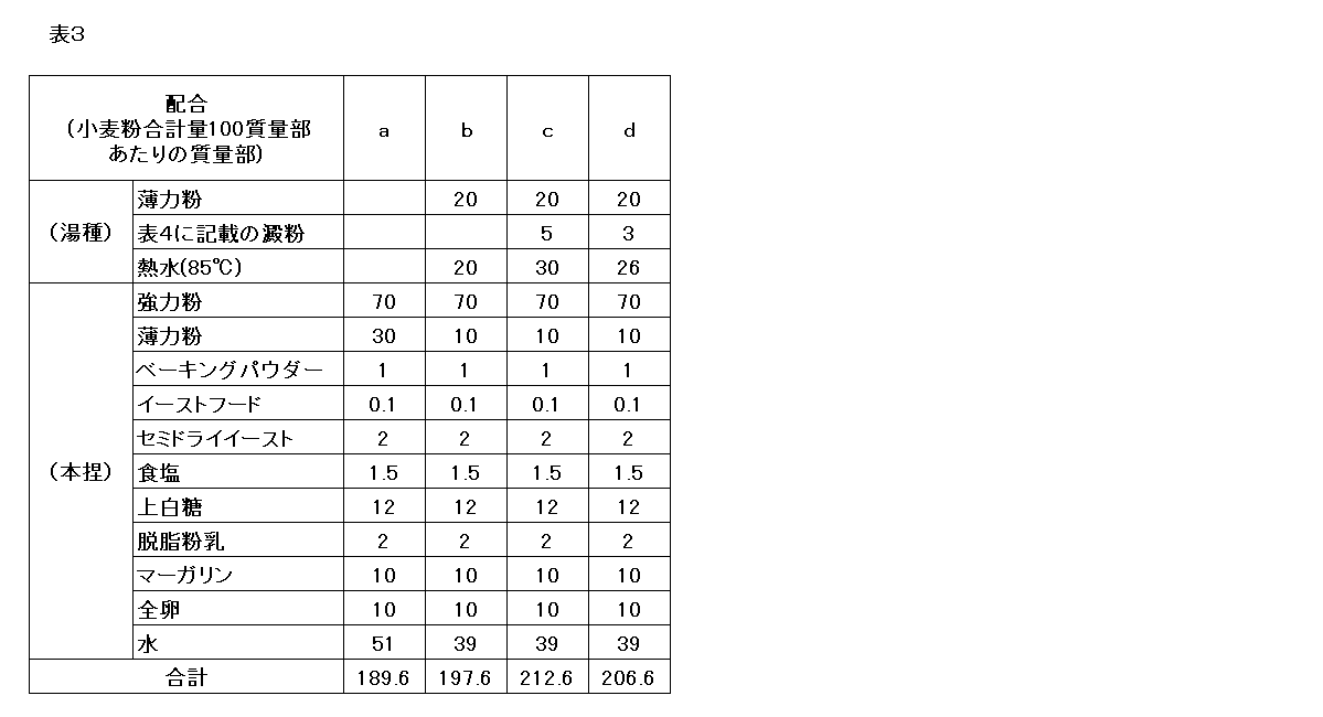 Figure JPOXMLDOC01-appb-T000003