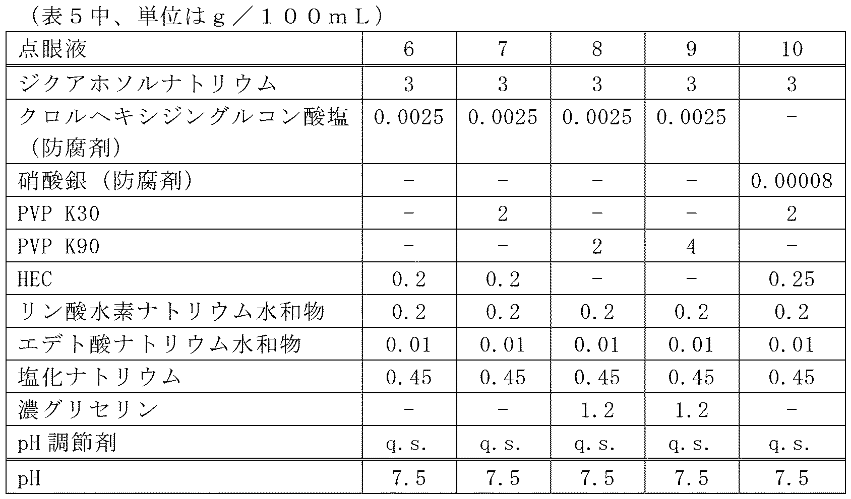 Figure JPOXMLDOC01-appb-T000008