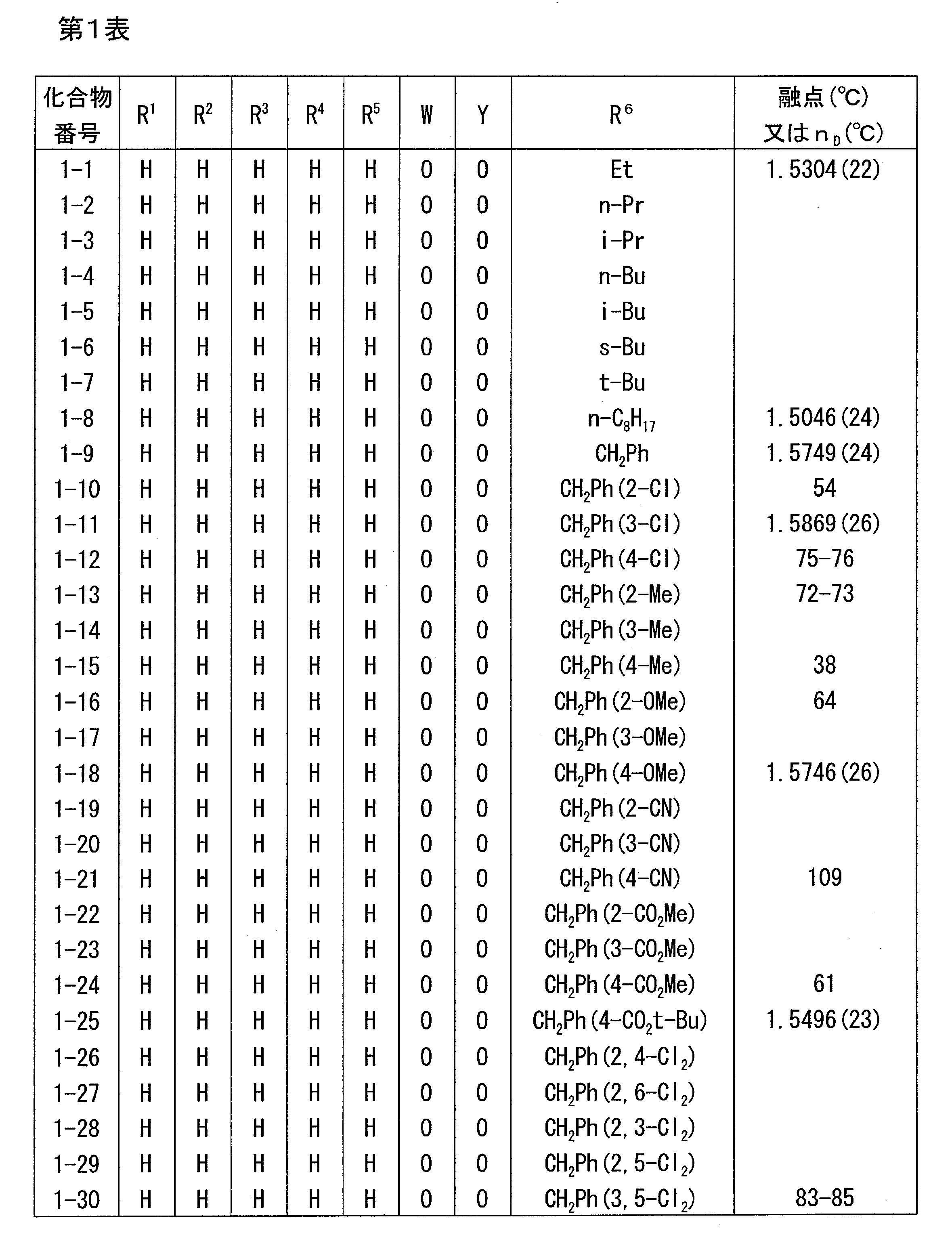 Figure JPOXMLDOC01-appb-T000005