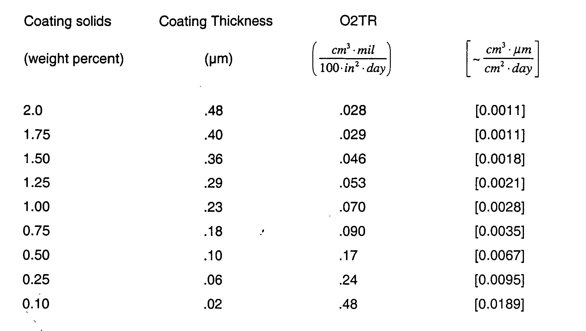 Figure 00110001