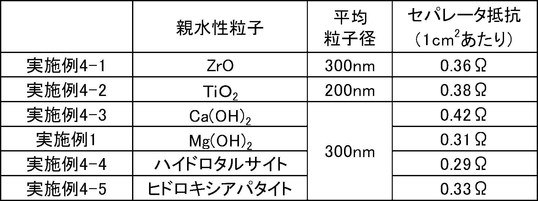 Figure JPOXMLDOC01-appb-T000002