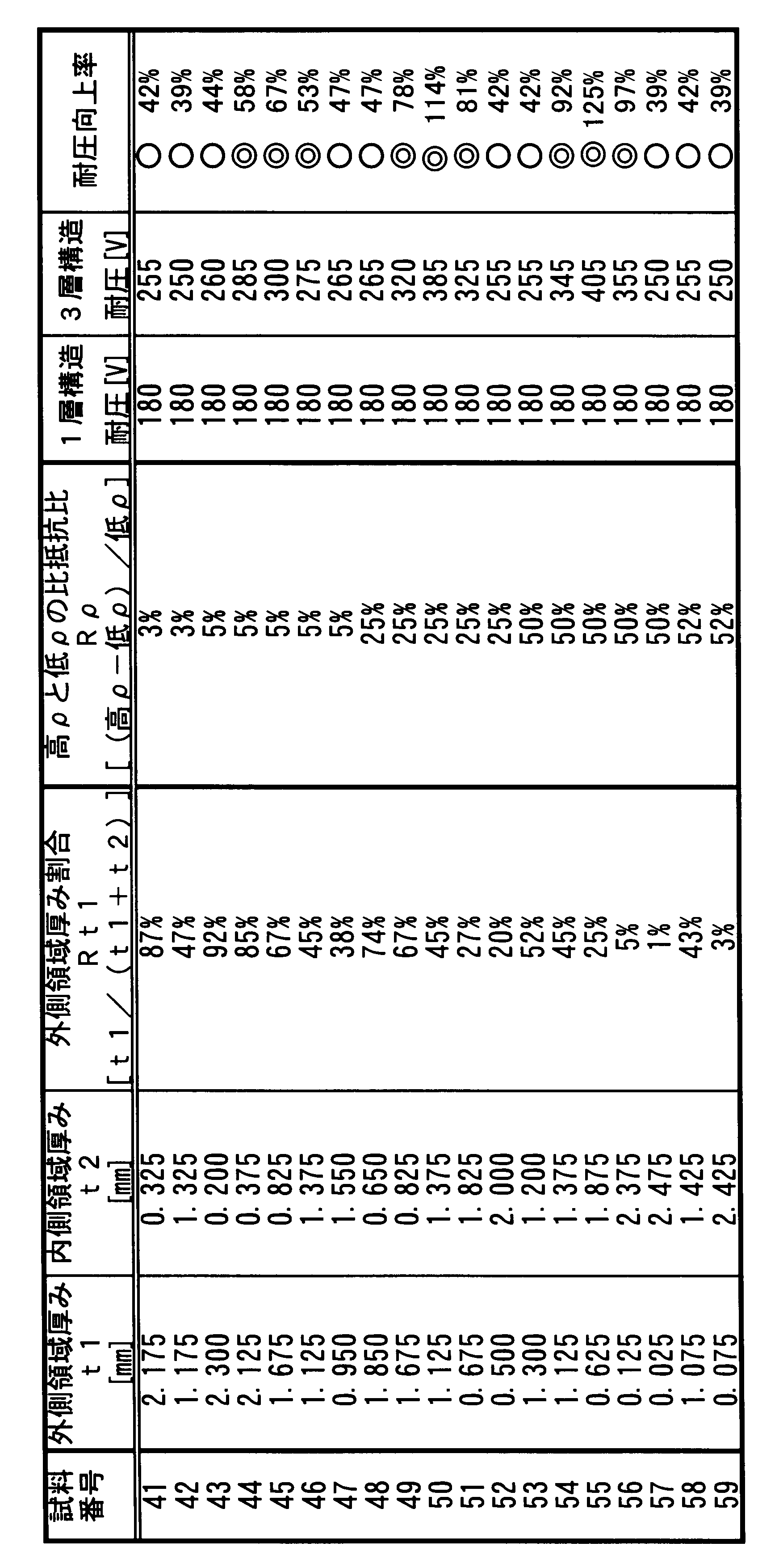 Figure JPOXMLDOC01-appb-T000003