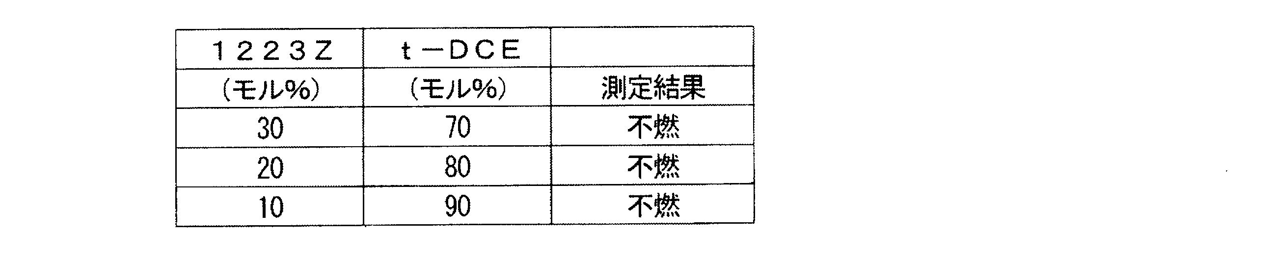 Figure JPOXMLDOC01-appb-T000002