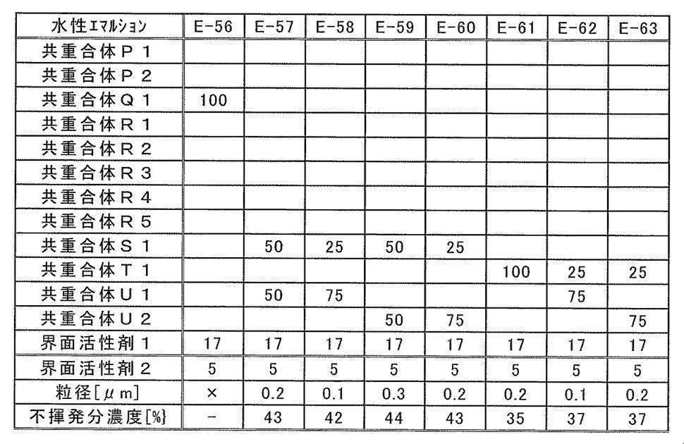 Figure JPOXMLDOC01-appb-T000007