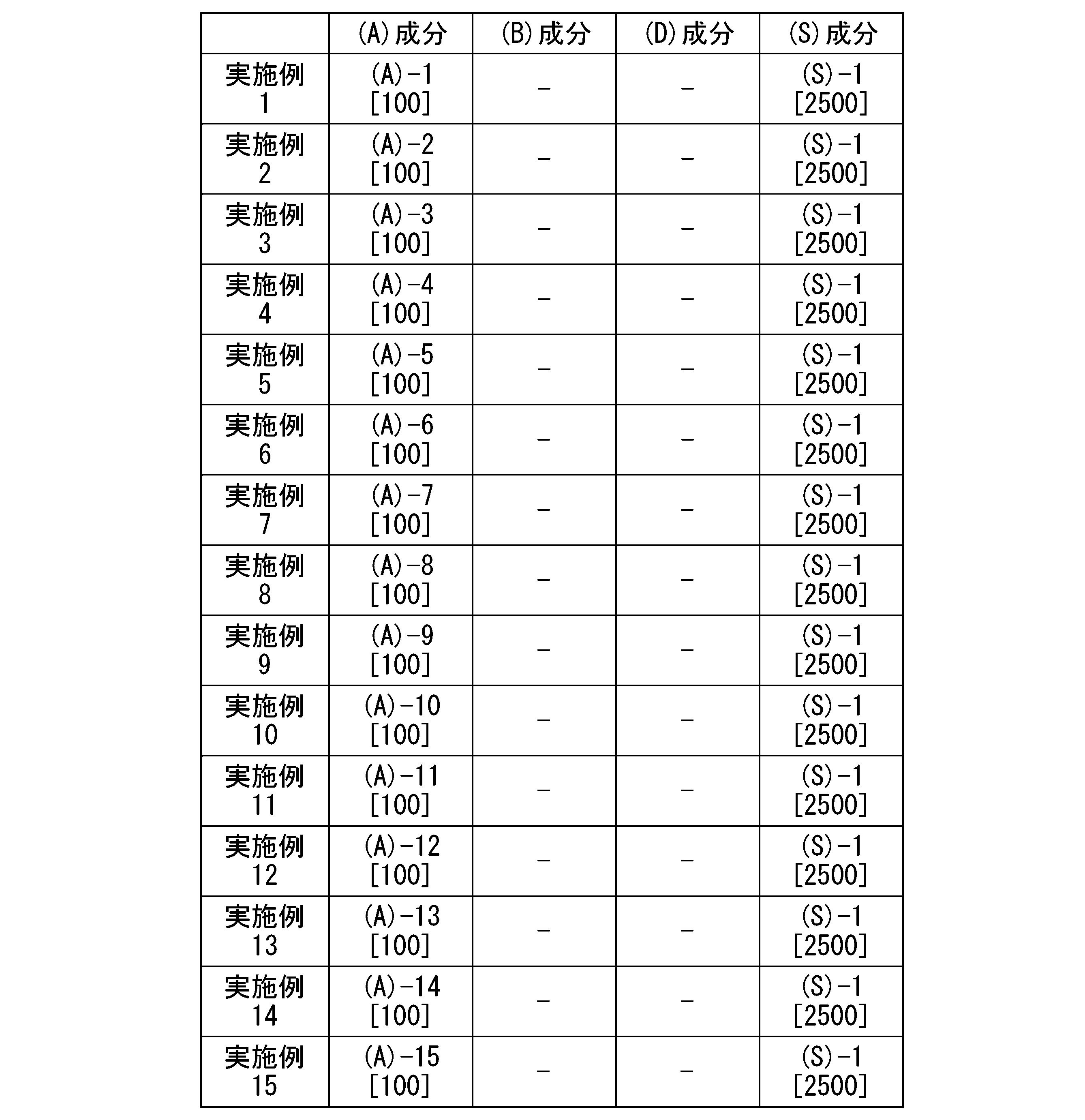 Figure JPOXMLDOC01-appb-T000104