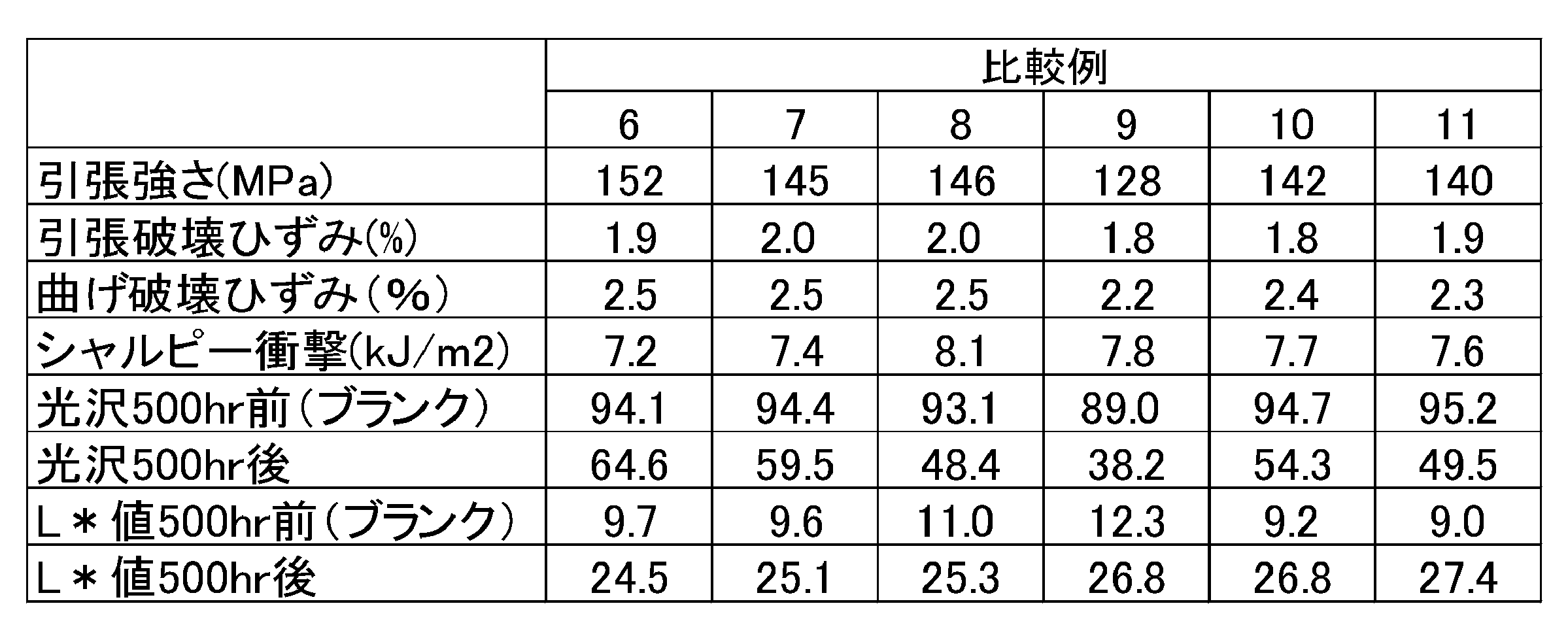 Figure JPOXMLDOC01-appb-T000004