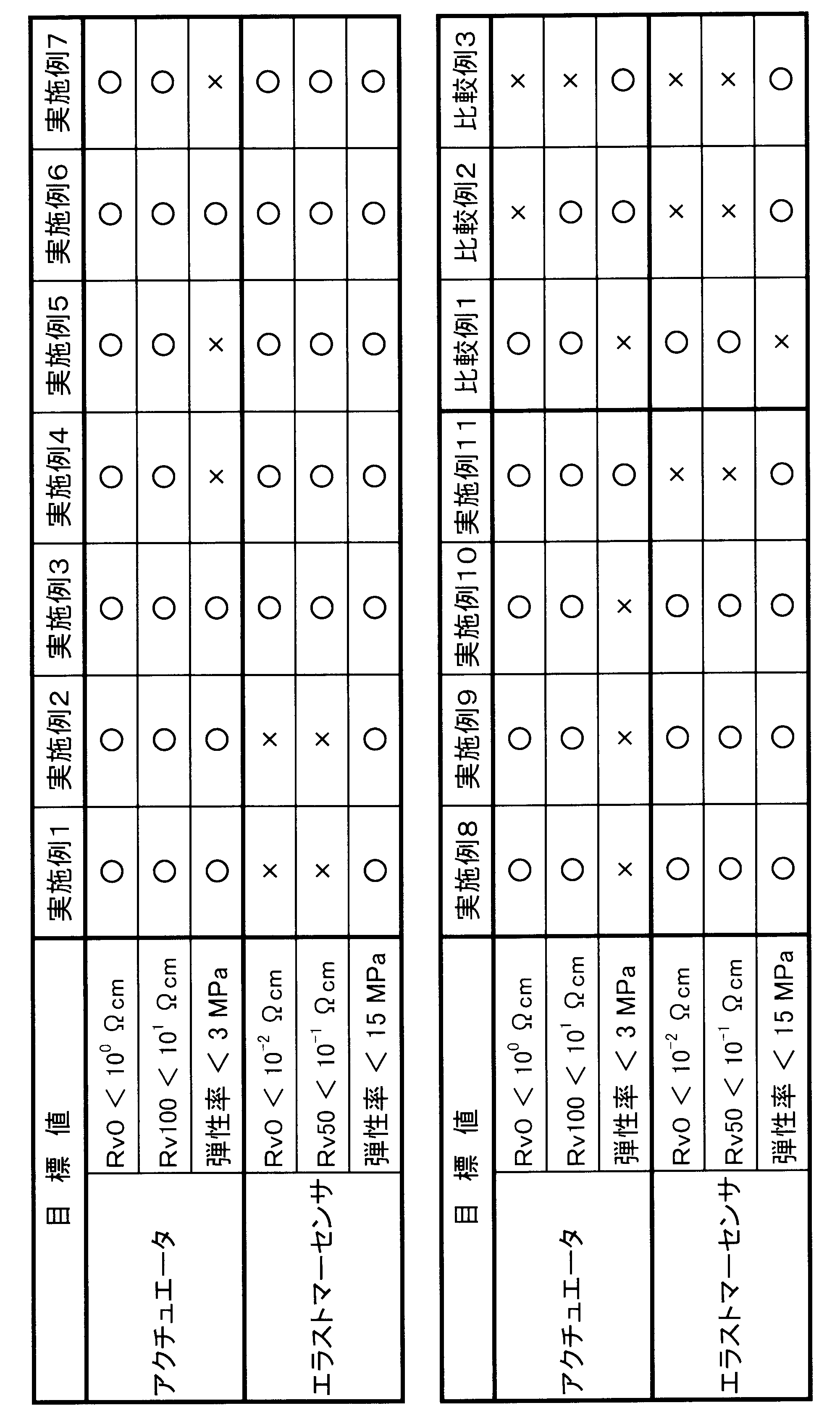 Figure JPOXMLDOC01-appb-T000002