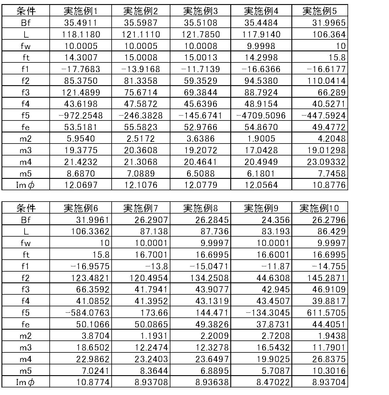 Figure JPOXMLDOC01-appb-T000023