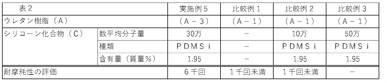 Figure JPOXMLDOC01-appb-T000002