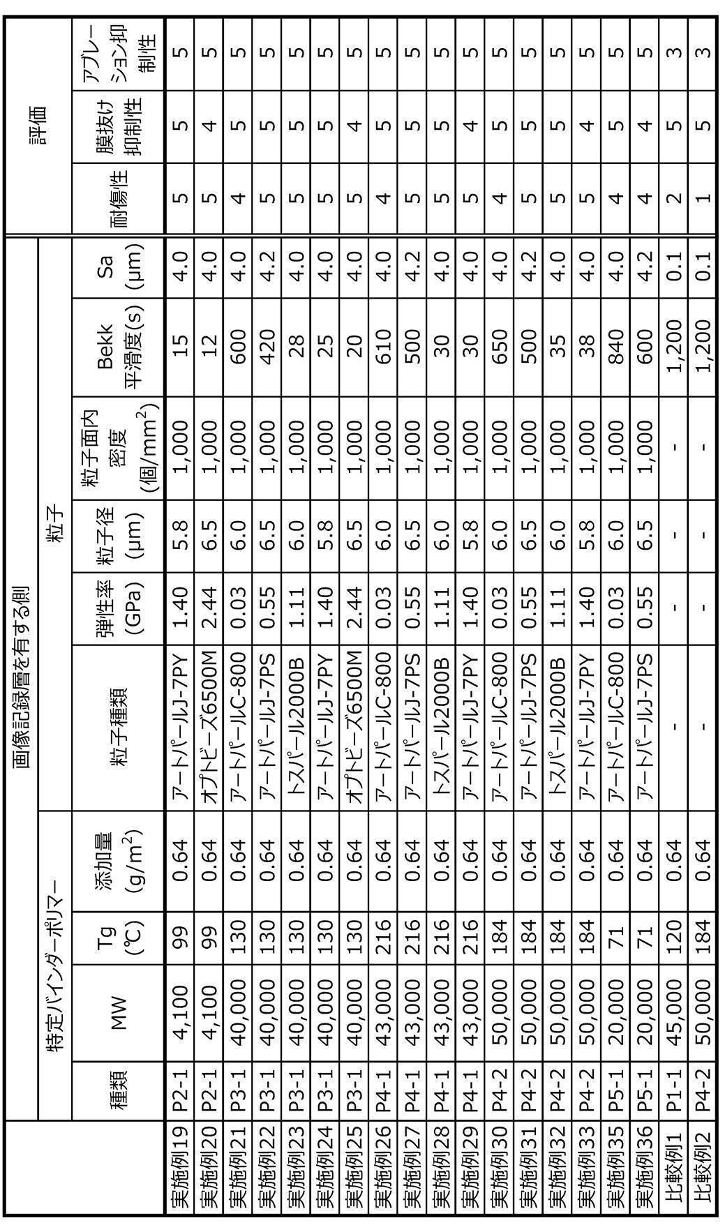 Figure JPOXMLDOC01-appb-T000028