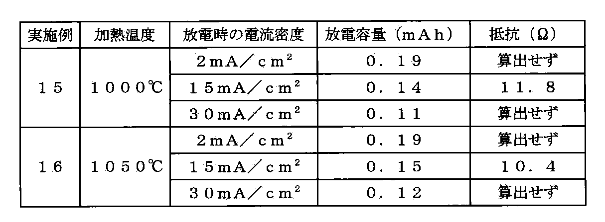 Figure JPOXMLDOC01-appb-T000003
