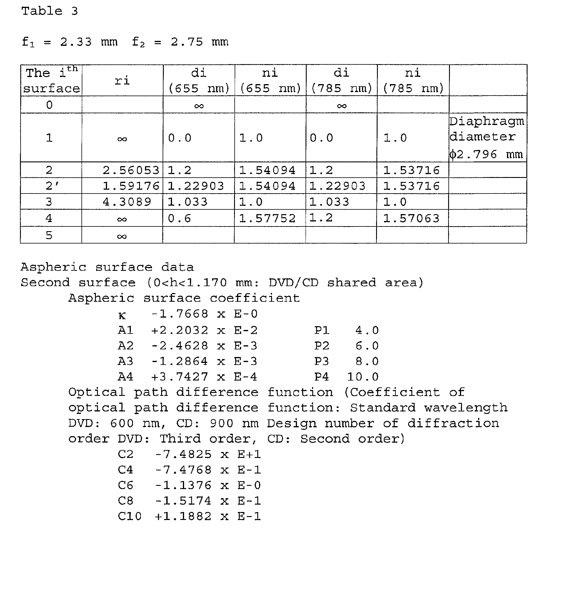 Figure 00410001