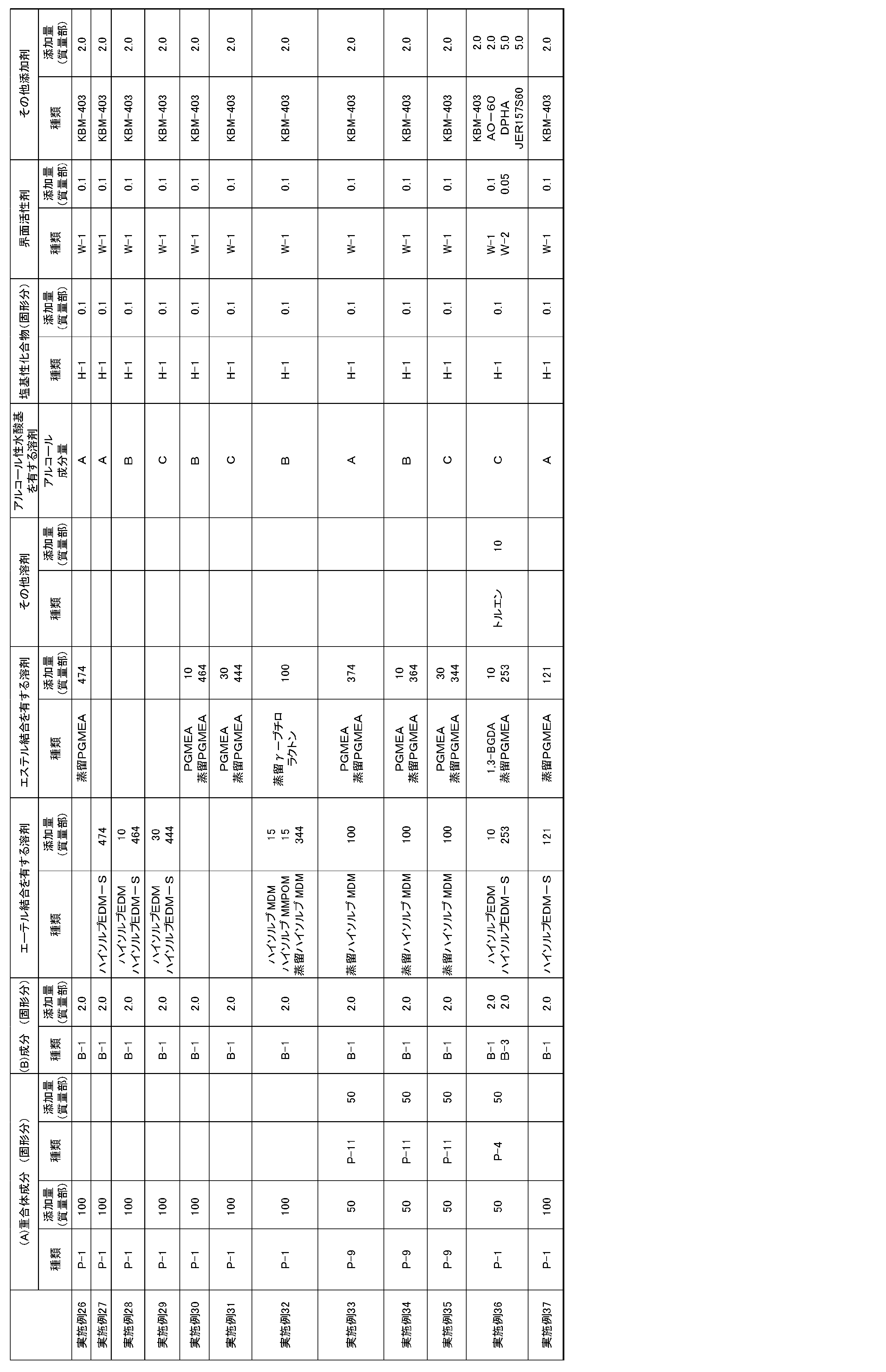 Figure JPOXMLDOC01-appb-T000028