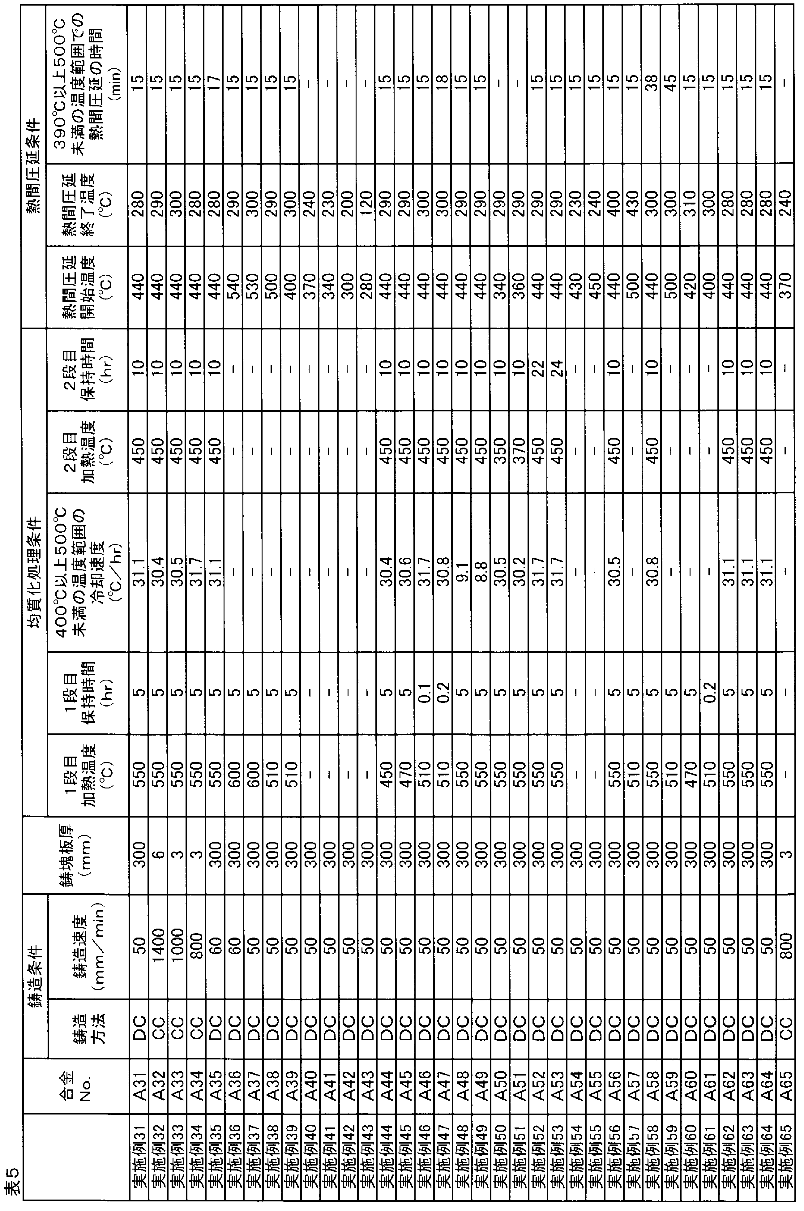 Figure JPOXMLDOC01-appb-T000005