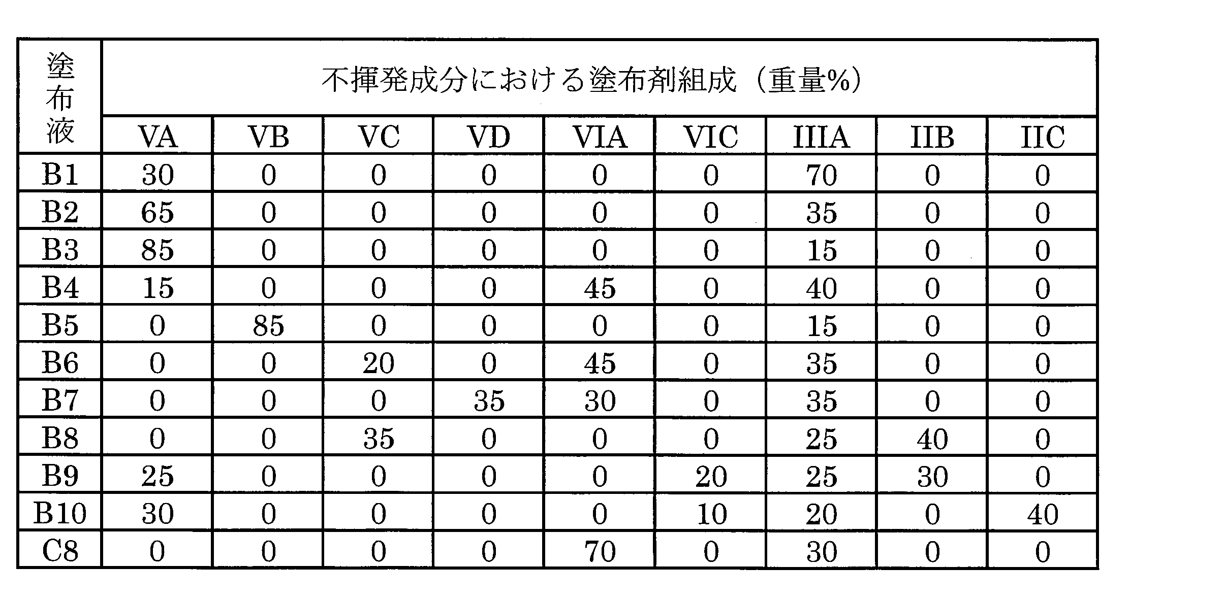 Figure JPOXMLDOC01-appb-T000004