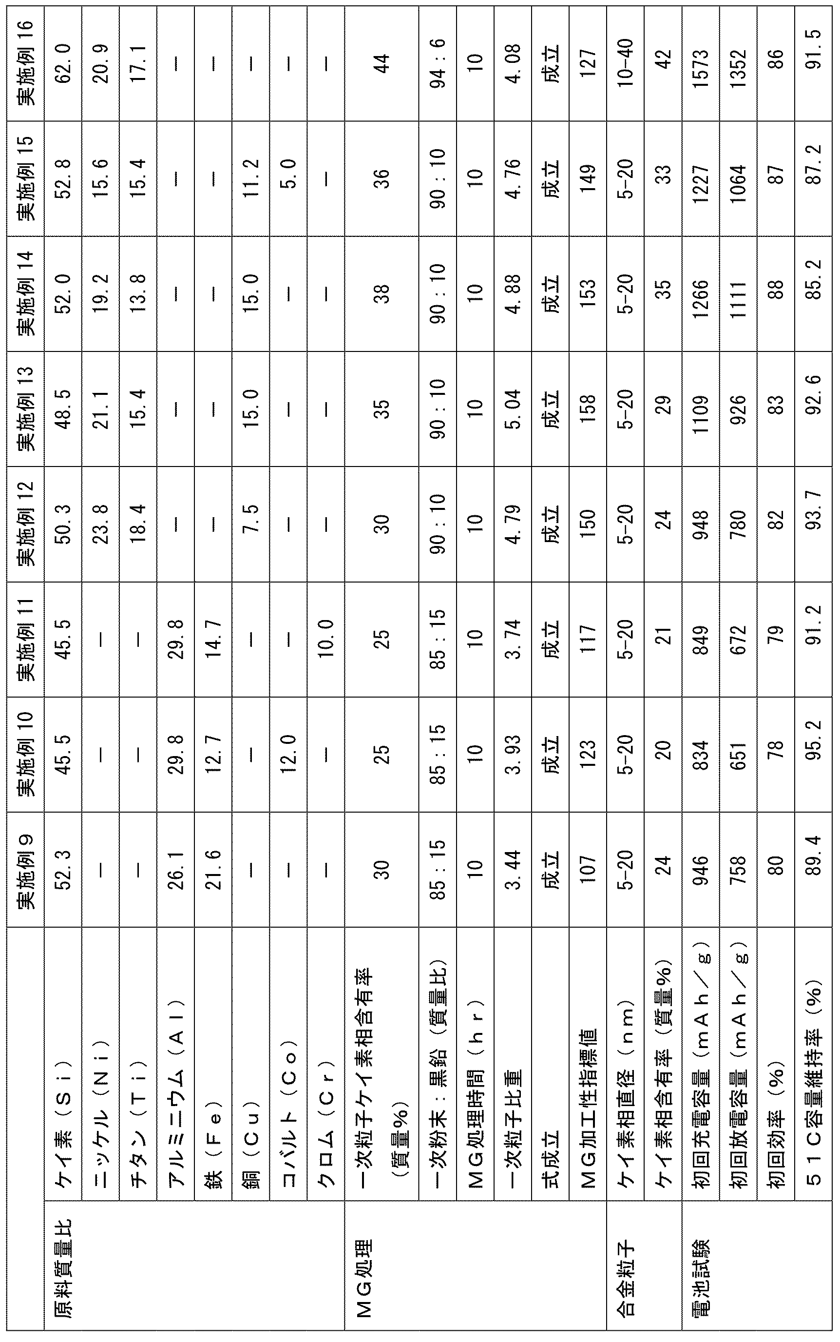 Figure JPOXMLDOC01-appb-T000002