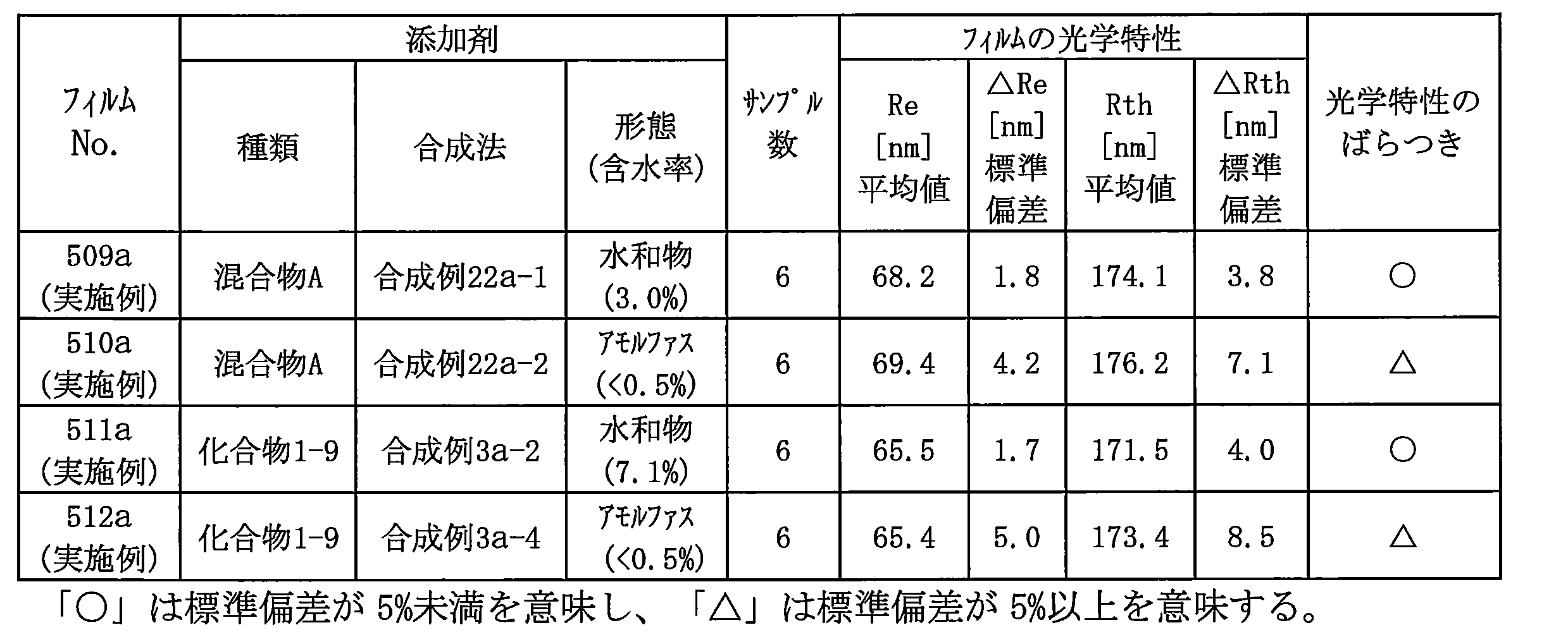 Figure JPOXMLDOC01-appb-T000231