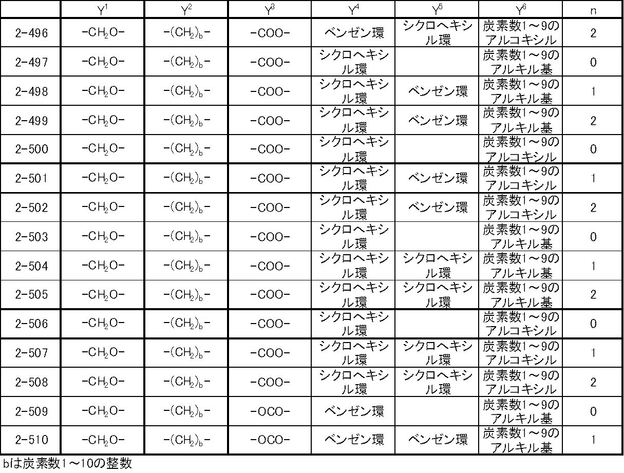 Figure JPOXMLDOC01-appb-T000058