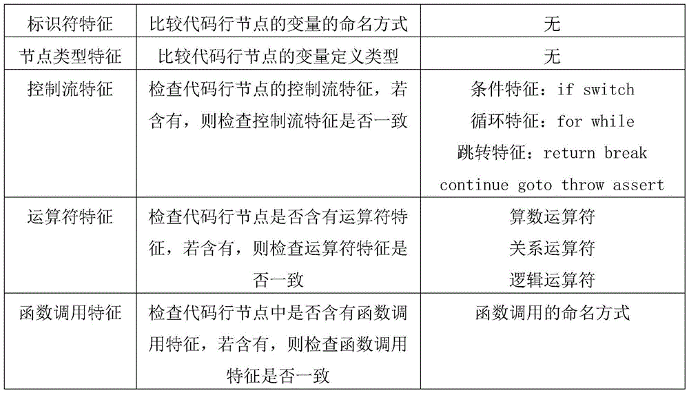 CN116226857A - Patch Existence Detection Method and Device Based on ...