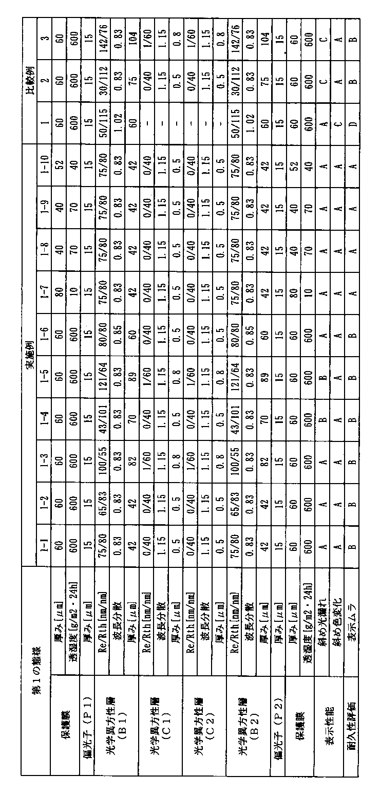 Figure JPOXMLDOC01-appb-T000023
