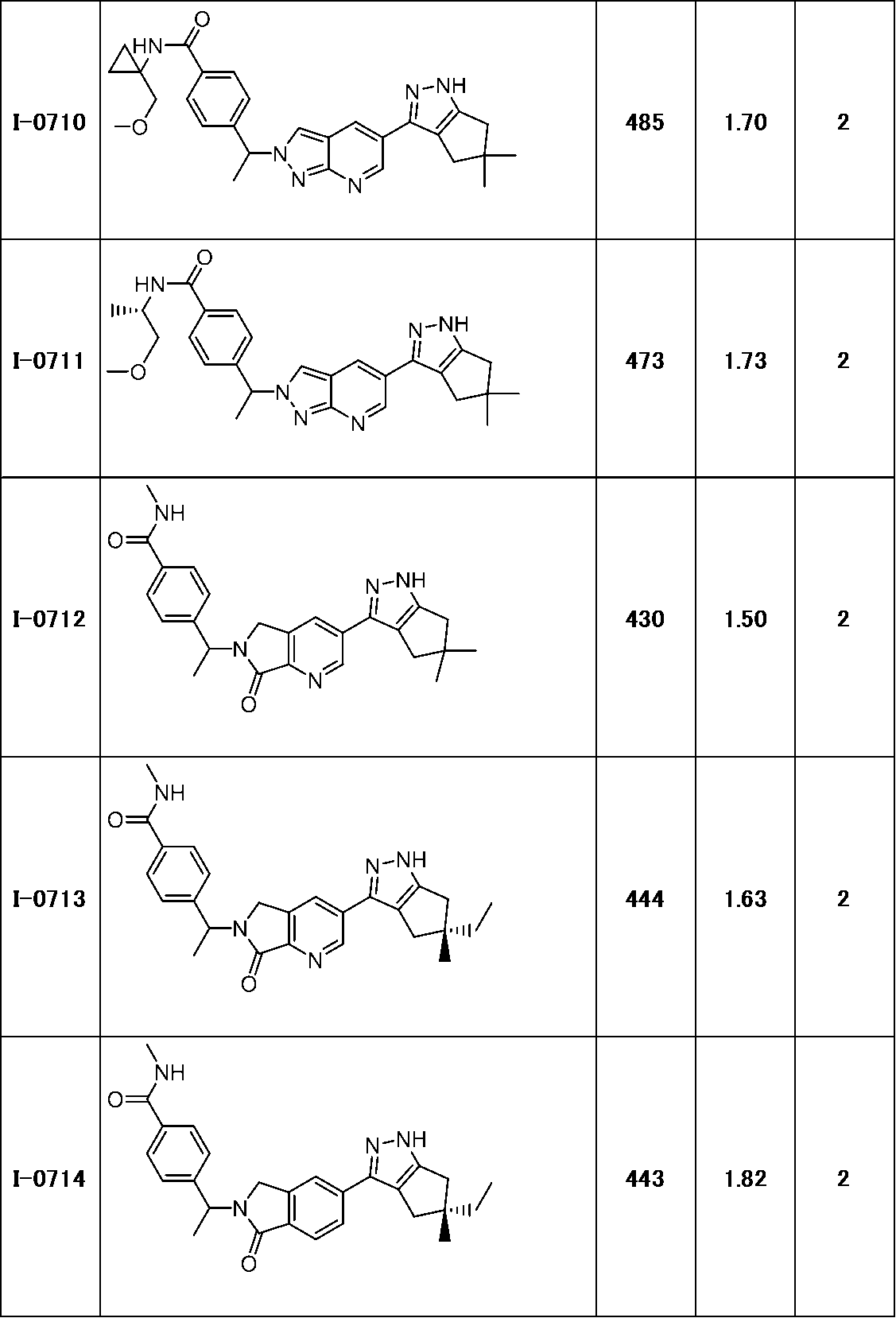 Figure JPOXMLDOC01-appb-T000254