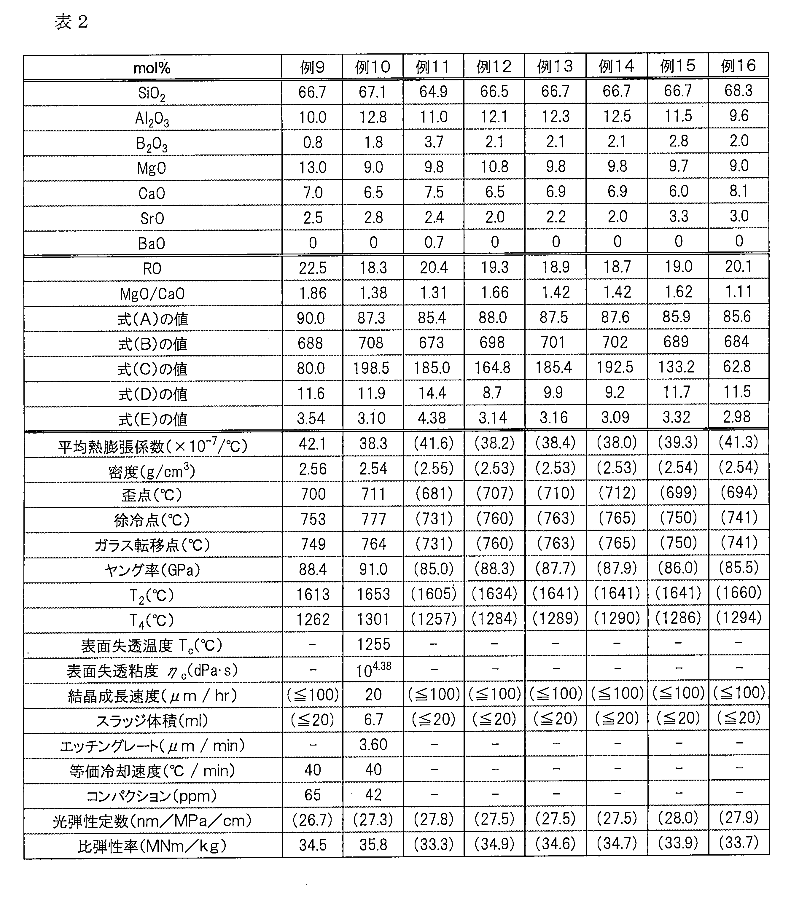 Figure JPOXMLDOC01-appb-T000002