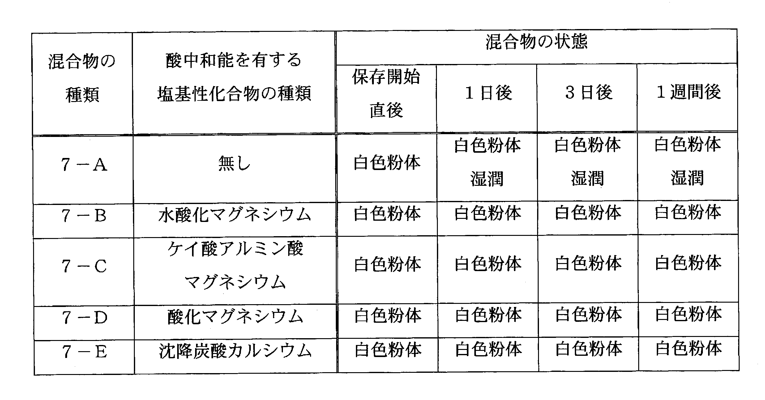 Figure JPOXMLDOC01-appb-T000028