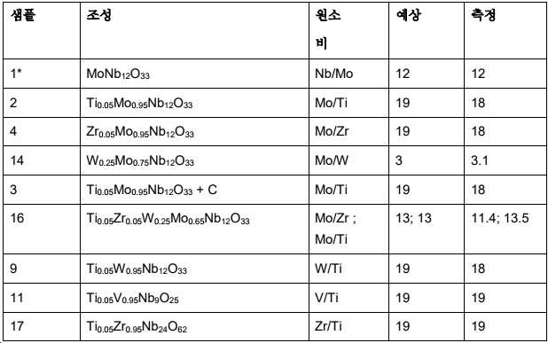 Figure pct00005