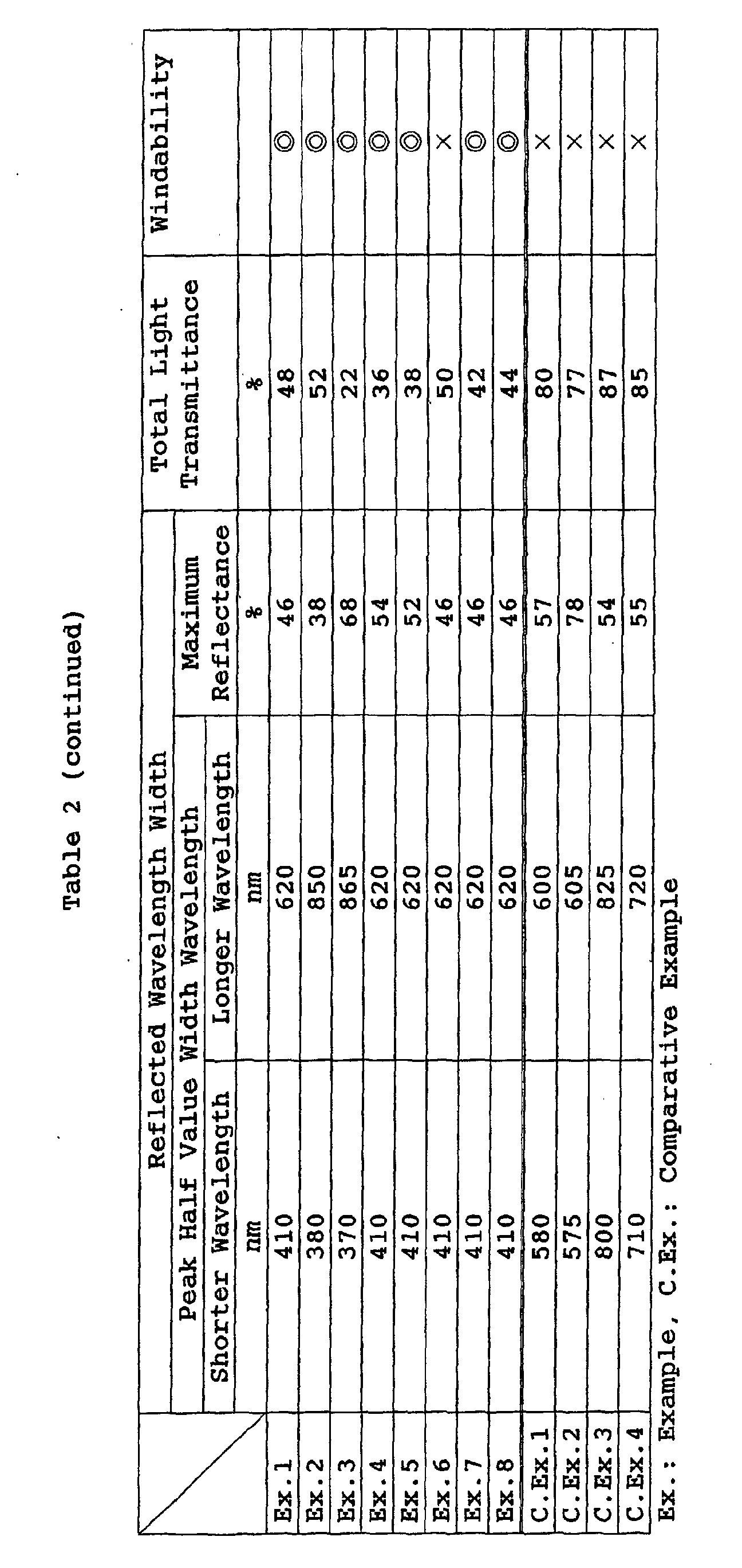 Figure 00300001