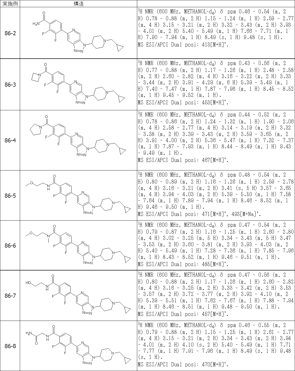 Figure JPOXMLDOC01-appb-T000604