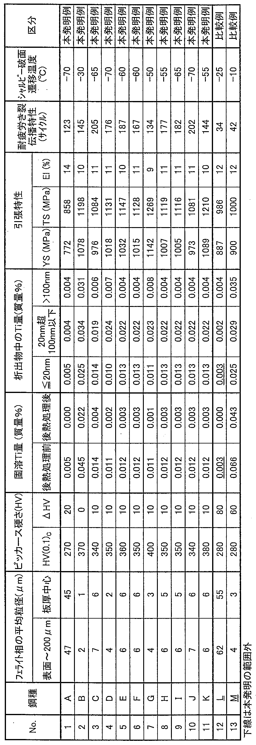 Figure JPOXMLDOC01-appb-T000002