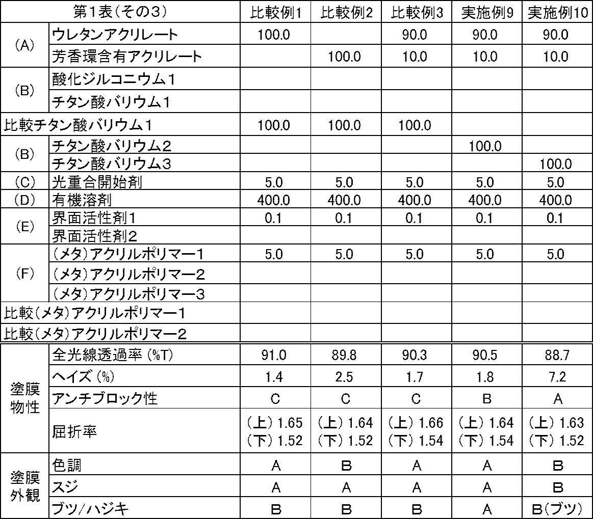 Figure JPOXMLDOC01-appb-T000004