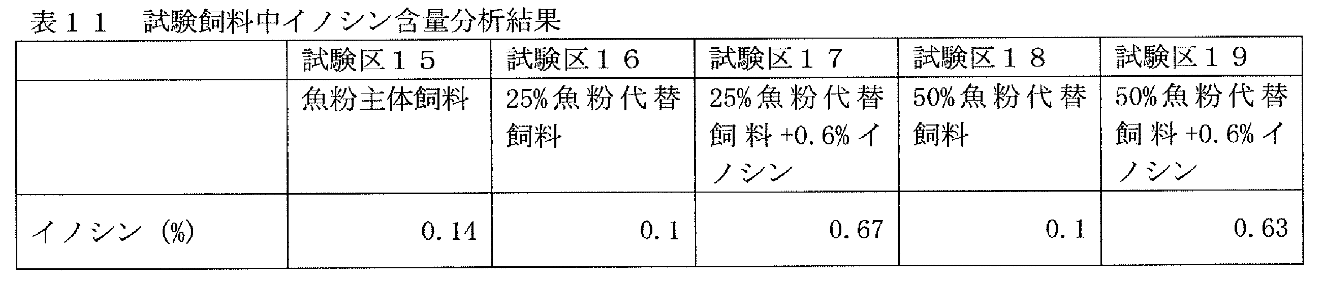 Figure JPOXMLDOC01-appb-T000011