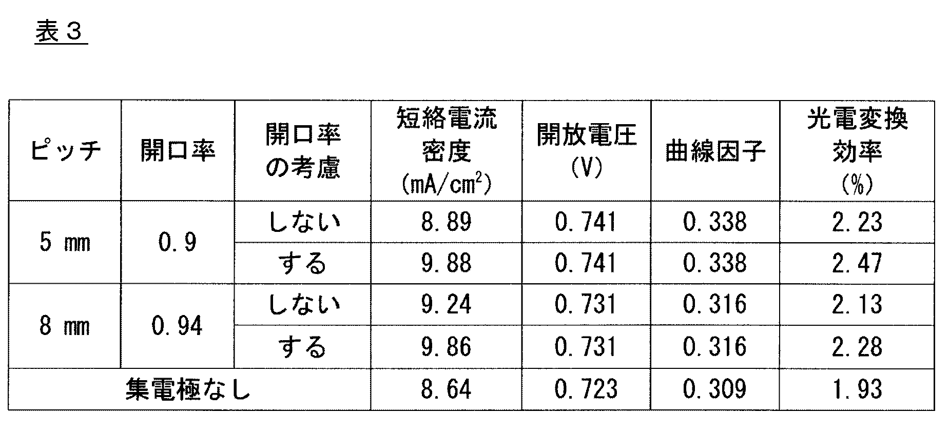 Figure JPOXMLDOC01-appb-T000003