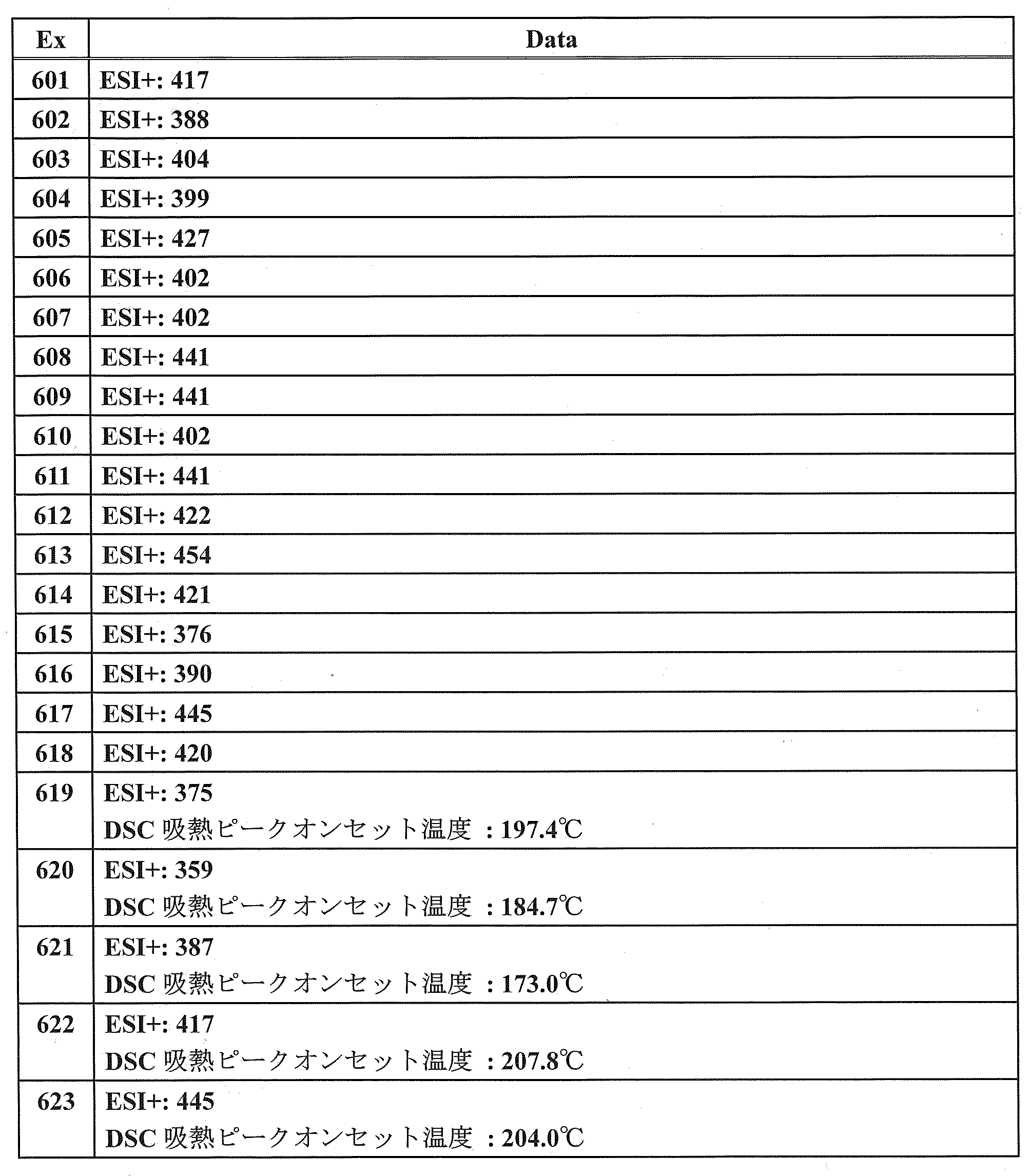 Figure JPOXMLDOC01-appb-T000236